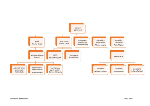 organigramme_page-0001