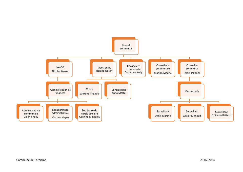 organigramme